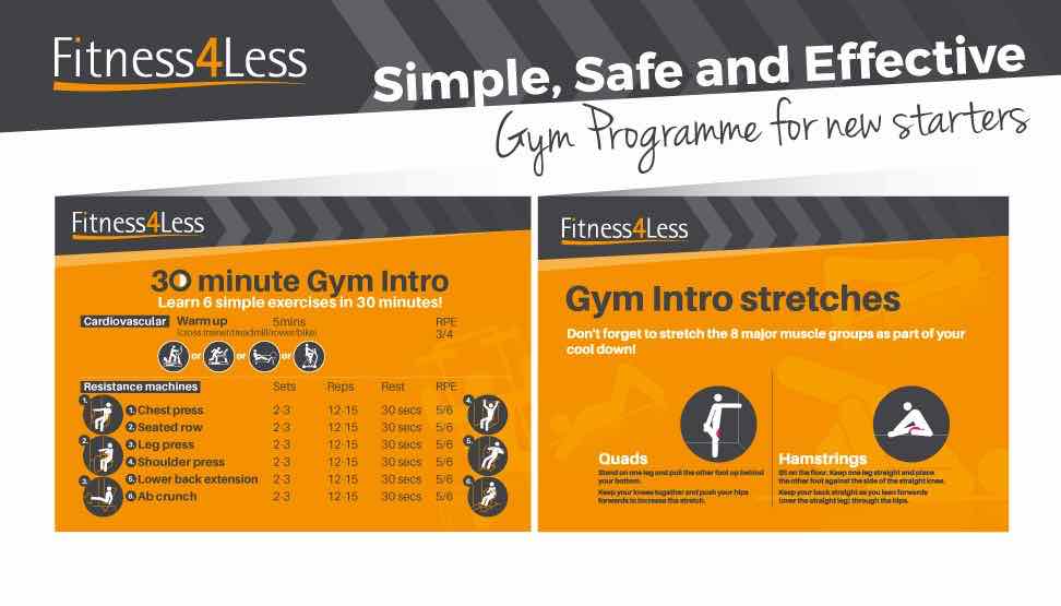 Simple, Safe And Effective...A Gym Programme For New Starters