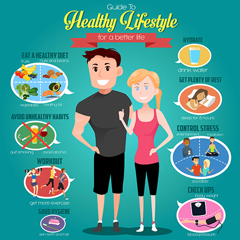 Healthy Lifestyle Poster For Kids